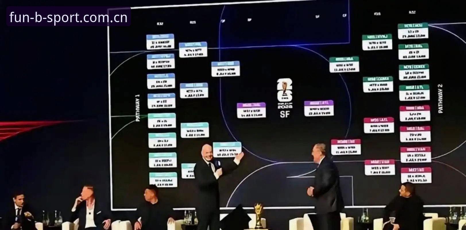 2030年世界杯扩军计划走向66队：全球足球格局迎来新变革