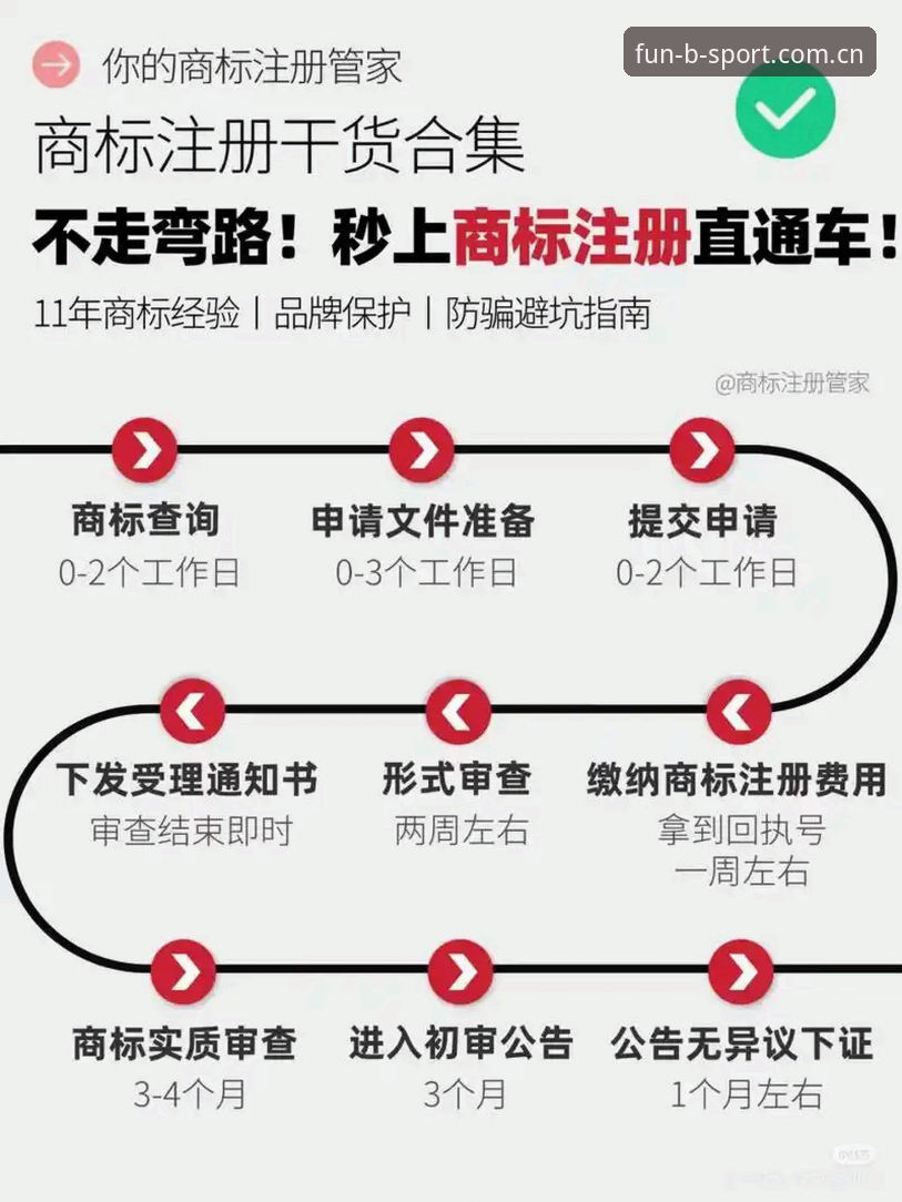 BsportAPP注册对比 BsportAPP注册对比怎么做?不同平台注册流程到底差在哪?