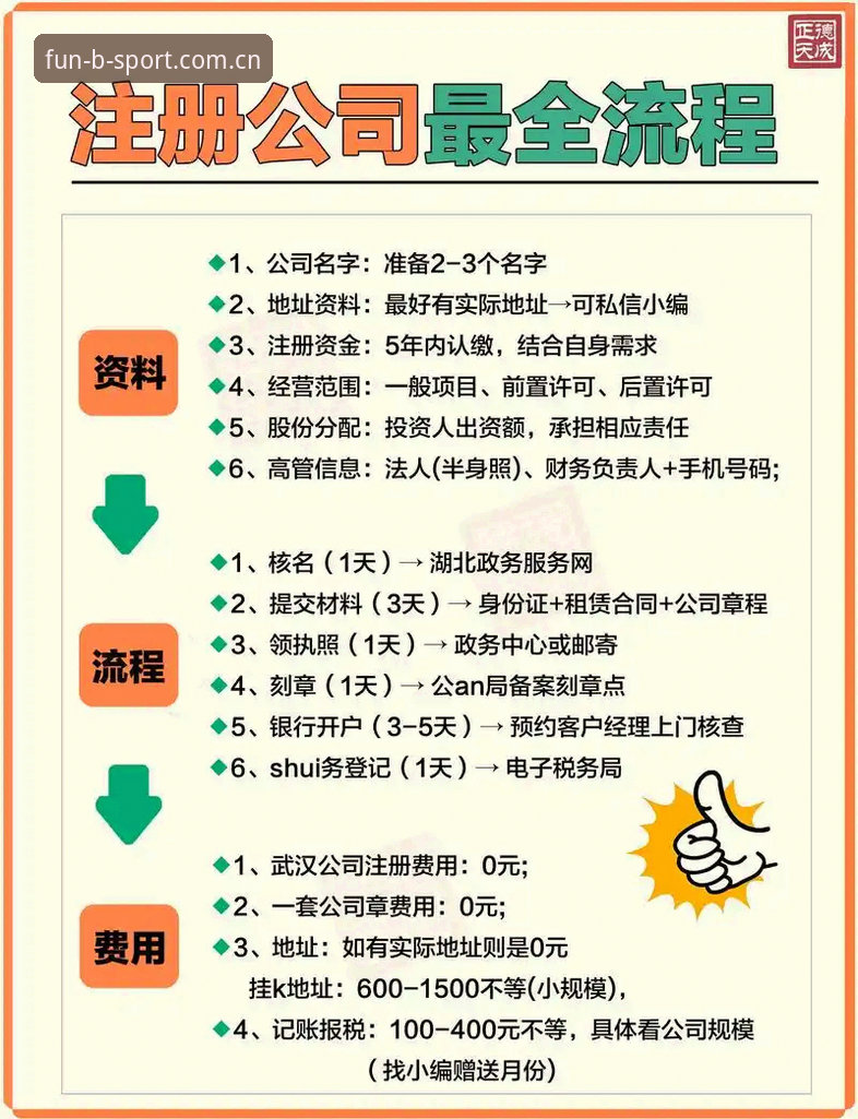 BsportAPP注册对比怎么做?不同平台注册流程到底差在哪?
